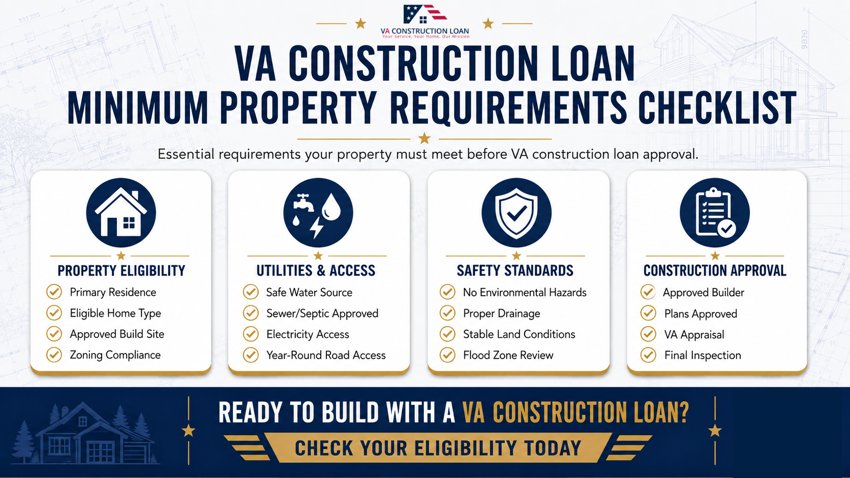 mpr-checklist - VA Construction Loan minimum property requirements checklist