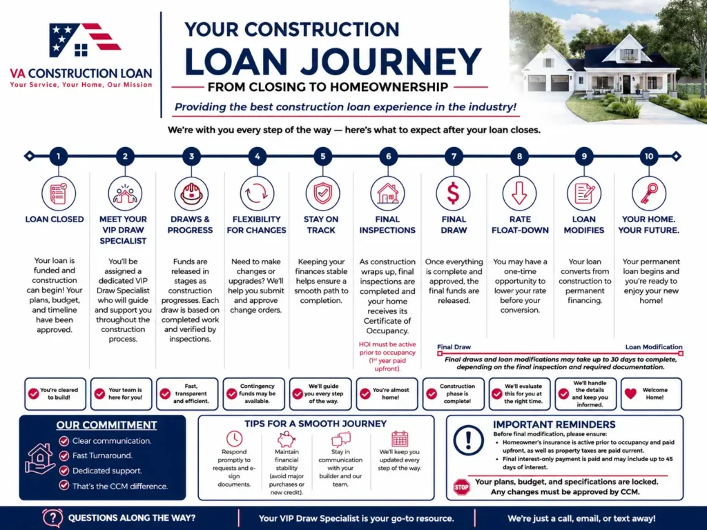 VA-construction-loan-closing-to-home-ownership - VA Construction Loan VA construction loan: closing to home ownership